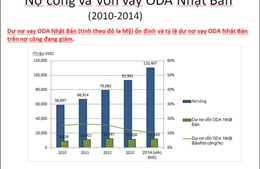 Đã đến lúc phải quan tâm đến hiệu quả của đầu tư phát triển-Phần cuối