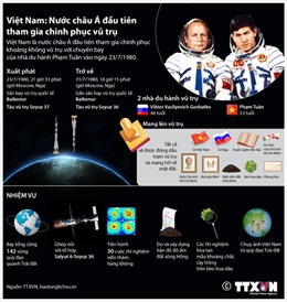 Việt Nam - nước châu Á đầu tiên tham gia chinh phục vũ trụ