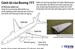 Cánh lái của máy bay Boeing 777