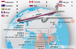 Những dấu mốc trong hành trình tìm kiếm MH370