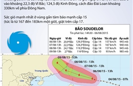 Cập nhật hướng di chuyển của cơn bão Soudelor
