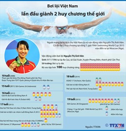 Bơi lội Việt Nam lần đầu giành 2 huy chương thế giới