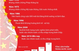 70 năm đất nước đổi mới và phát triển