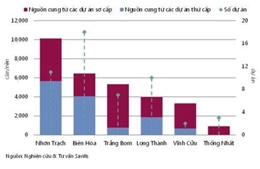 Đất nền chiếm lĩnh thị phần nhà đất Đồng Nai