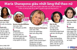 Maria Sharapova giàu nhất làng thể thao nữ