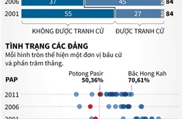 Bầu cử Quốc hội ở Singapore