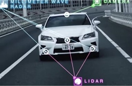 Toyota phát triển dòng xe tự lái