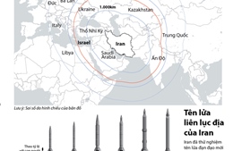 Iran thử nghiệm tên lửa đạn đạo mới