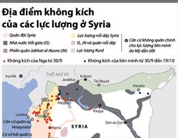 Các địa điểm không kích ở Syria