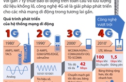 Mạng 4G: Công nghệ truyền thông tương lai