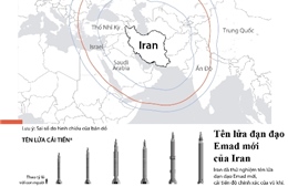 Tên lửa đạn đạo Emad mới của Iran
