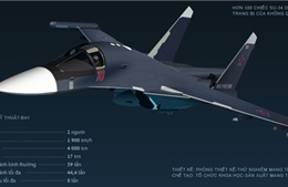 Máy bay ném bom mặt trận Su-34