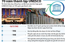 70 năm thành lập UNESCO