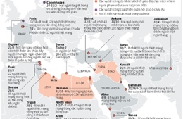 Những vụ tấn công của IS trên thế giới