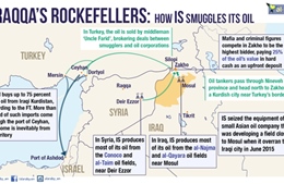 Israel bao tiêu phần lớn dầu lậu của IS-Kỳ cuối