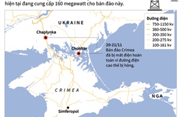 Nối lại đường điện cung cấp cho Crimea
