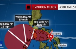 Philippines sơ tán 700.000 người tránh bão Melor