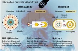 So sánh bom nguyên tử và bom hydro
