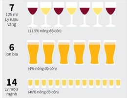 Uống rượu bia bao nhiêu là hợp lý?