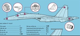 Nga lần đầu tung Su-35S vào chiến trường Syria
