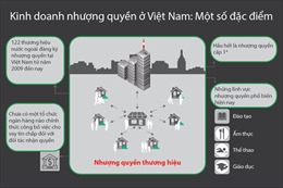 Điều cần biết về kinh doanh nhượng quyền ở Việt Nam