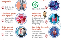 Những đột phá của nền y học Việt Nam