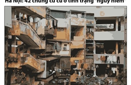 Hà Nội: 42 chung cư cũ ở tình trạng nguy hiểm