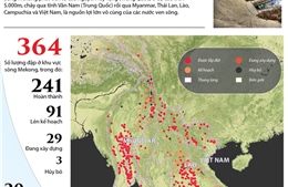 Đập và hồ chứa nước trên sông Mekong