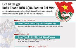 Lịch sử tên gọi Đoàn Thanh niên Cộng sản Hồ Chí Minh