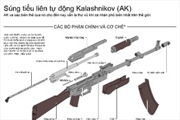 Súng tiểu liên tự động Kalashnikov
