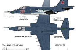 Toàn cảnh cường kích Su-25