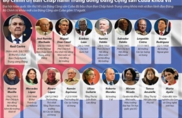 Bộ Chính trị Ban Chấp hành TW Đảng Cộng sản Cuba khóa VII