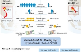 Quan hệ đặc biệt Việt Nam - Lào
