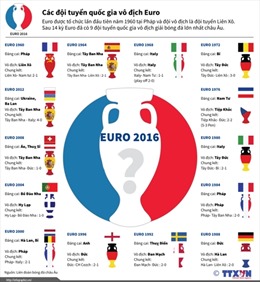 Các đội tuyển quốc gia vô địch EURO