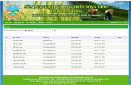 Kiểm tra việc bổ nhiệm Phó GĐ Sở NN&PTNT Thanh Hóa