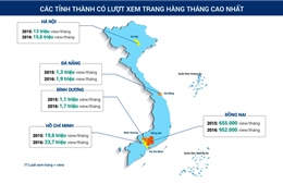 Hà Nội và TPHCM dẫn đầu lượng người tìm thông tin bất động sản