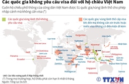 Các quốc gia không yêu cầu visa đối với hộ chiếu Việt Nam