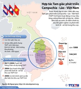 Hợp tác Tam giác phát triển Campuchia - Lào - Việt Nam