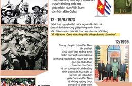 Những chuyến thăm Việt Nam của lãnh tụ Fidel Castro