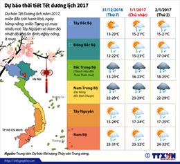 Dự báo thời tiết Tết dương lịch 2017