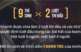 Chung kết Sing My Song diễn ra thế nào?