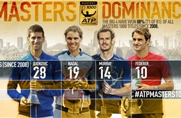 Federer, Nadal và Djokovic rơi vào ‘nhánh đấu tử thần’
