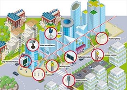 Tìm mô hình để xây dựng thành phố thông minh, an toàn hơn