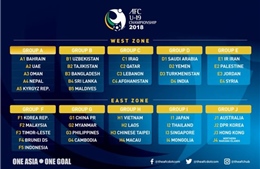 Việt Nam rơi vào bảng dễ tại Giải U19 châu Á 2018   