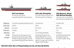 Chi tiết về nhóm tàu tấn công USS Carl Vinson của Mỹ sắp đến vùng biển Triều Tiên
