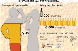 Rượu, bia là mối nguy hại hàng đầu gây bệnh ung thư