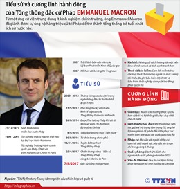 Tiểu sử và cương lĩnh hành động của ông Macron