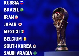 Danh sách 8 đội tuyển sớm giành vé dự VCK World Cup 2018