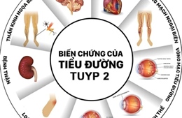 Bụng càng to càng có có nguy cơ mắc đái tháo đường