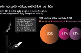 Người Việt khá ‘cởi mở’ với các hoạt động trực tuyến